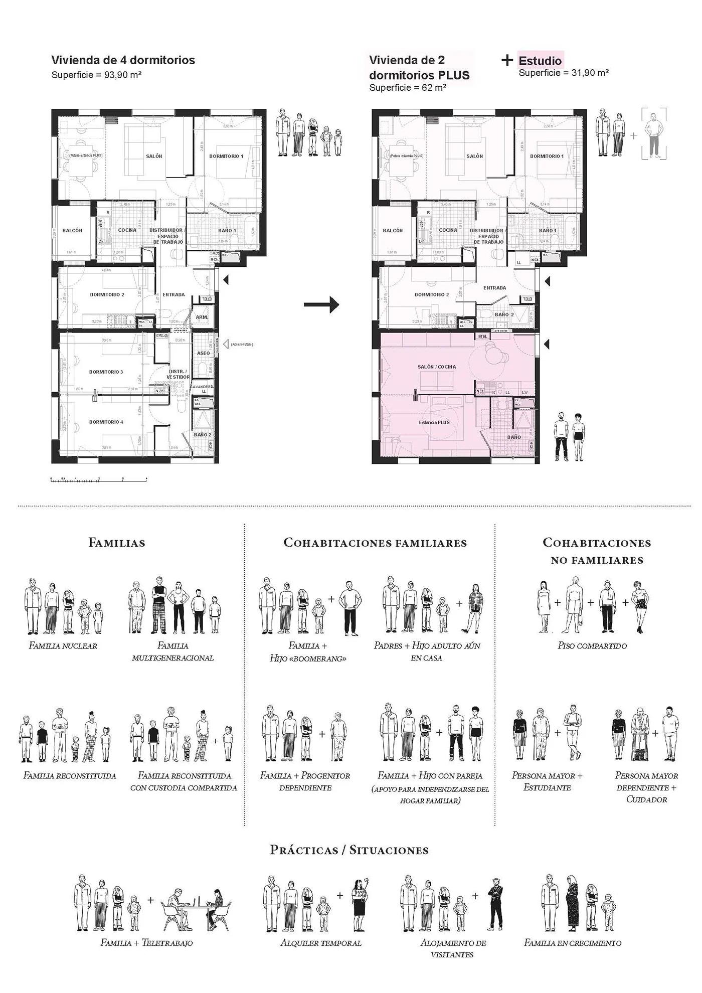 Diseño residencial adaptable: claves para evitar restricciones en la vivienda después de los 60 años